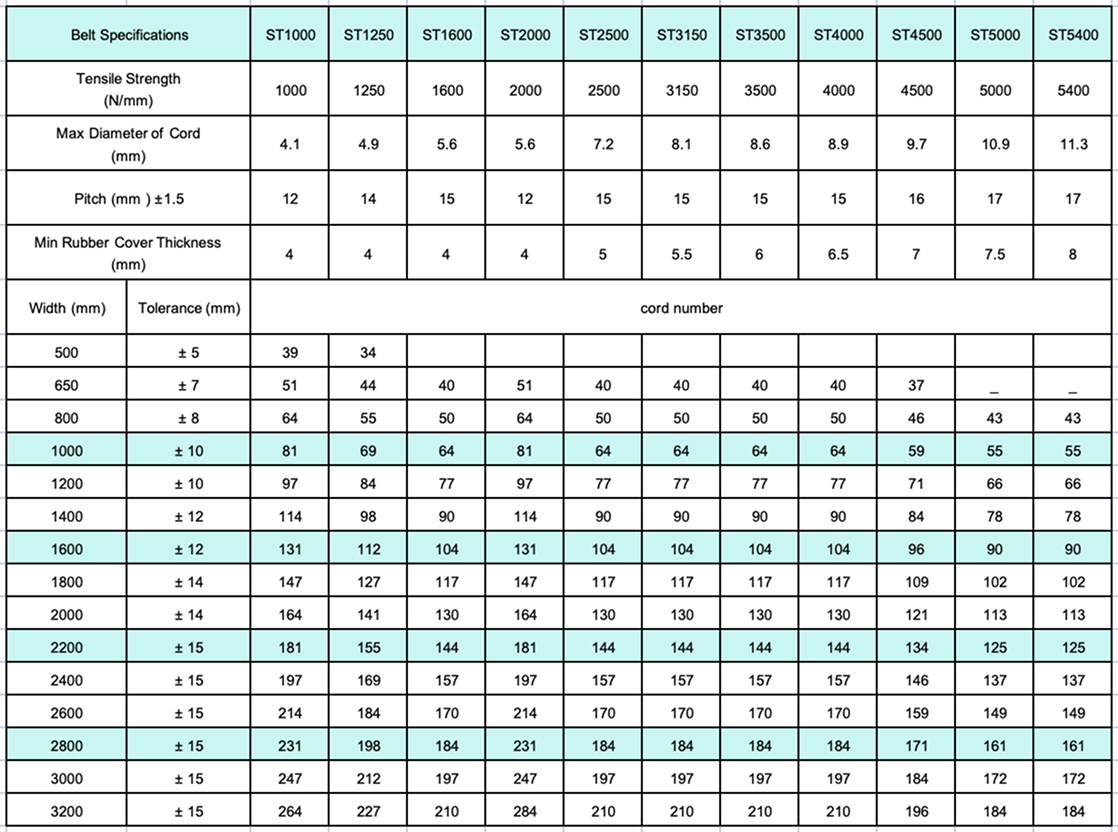 Factory rolls grayscale